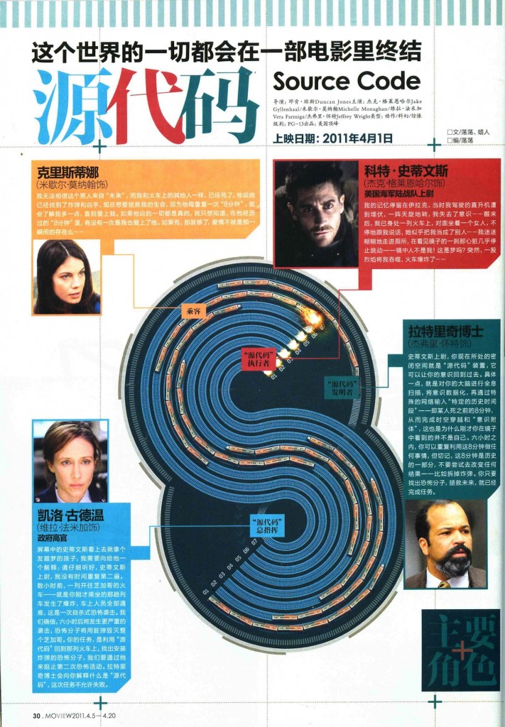 Source Code in Movie View magazine (China) 2011